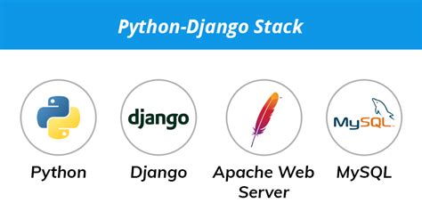 The Best Tech Stack For Web Application Development In