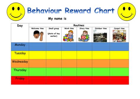 Behaviour Reward Charts By Claret45 Teaching Resources Tes