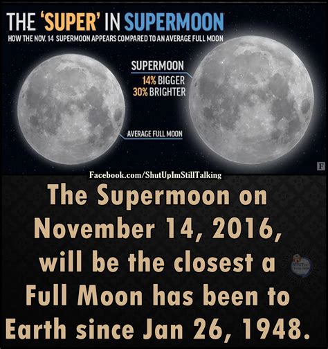 Supermoon 2016 The Biggest Closest And Brightest Supermoon