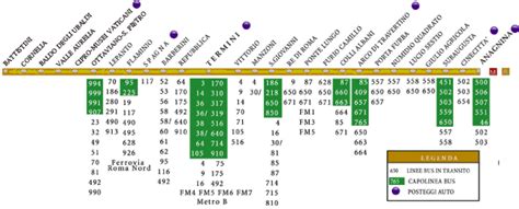 Metro De Roma Línea A Cómo Viajar Boletos Y Precios Alrededor Del