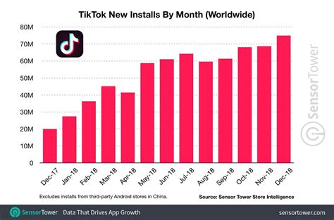 Tiktok Governments Are Cracking Down On The Teens Favorite Video App