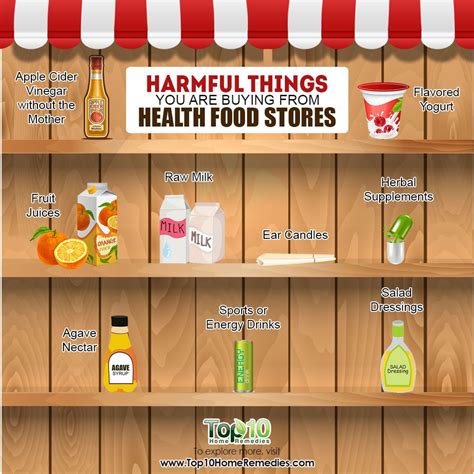 This number, between 1 and 100, helps you judge the overall nutritional quality of a food. 10 Harmful Things You are Buying from Health Food Stores ...