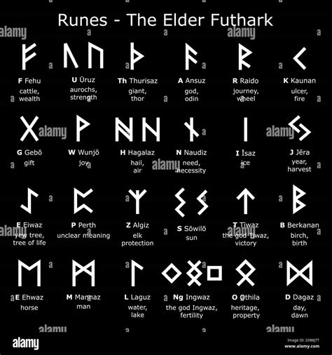 Runes Alphabet The Elder Futhark Vektor Design Mit Buchstaben Und