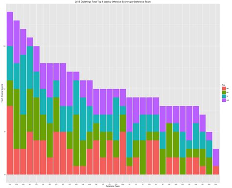 R Ordering Stacked Bars In Ggplot Stack Overflow