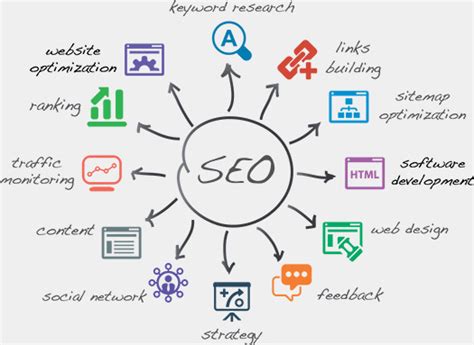 3 Seo Guidelines For Beginners Seo Tips And Tricks