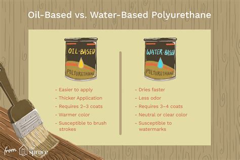 Oil Based Vs Water Based Polyurethane How To Apply Polyurethane How