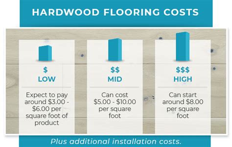 Engineered Hardwood Flooring Costs Per Square Foot Flooring Guide By