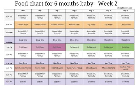 Solid food must be introduced to a baby when he/she is 6 months old. Indian food chart for 6 months baby - Being Happy Mom ...