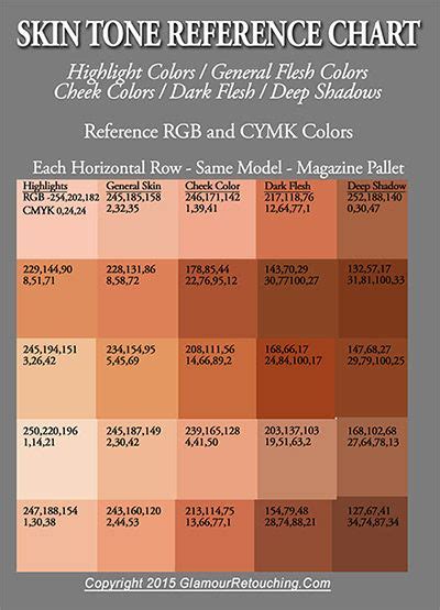 Image Result For Cmyk Skin Tone Chart Skin Tones Photoshop Colors