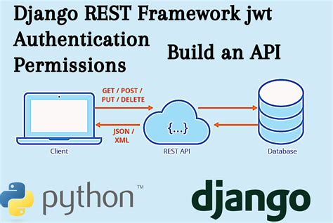 Build A Rest Api In Minutes With Django Framework Autonom A Django