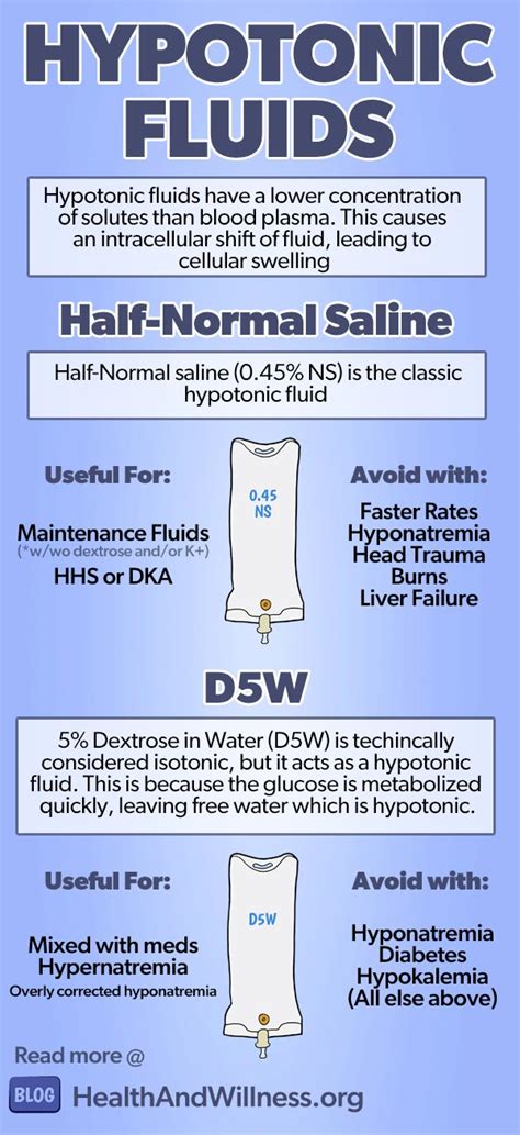 Intravenous Fluids Types Of Iv Fluids Health And Willness