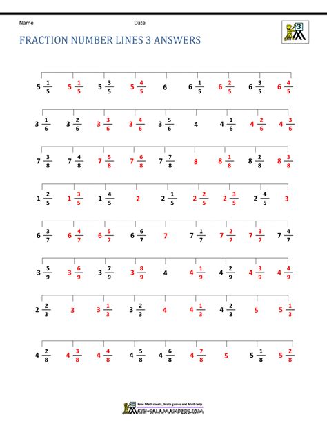Free Printable Fraction Number Line Worksheets