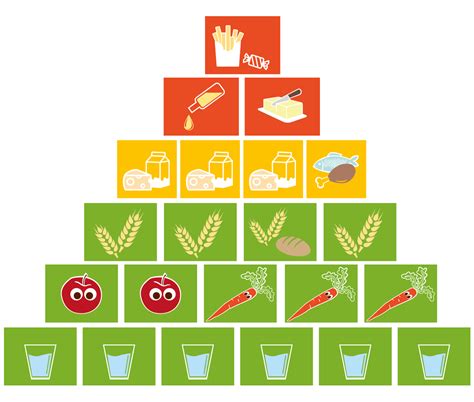 Freche Ernährungspyramide Für Kinder Freche Freunde Kochclub