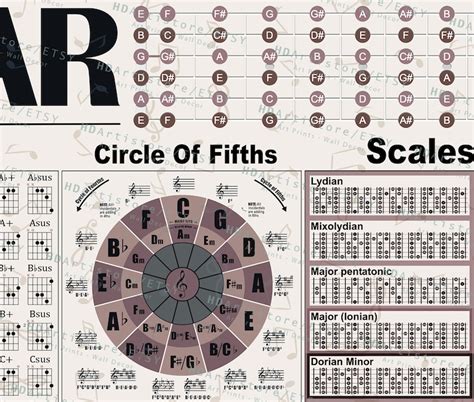 Guitar Theory Poster Guitar Chord Chart Circle Of Fifths Etsy Finland