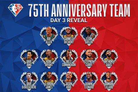 Nba Th Anniversary Players List In Order
