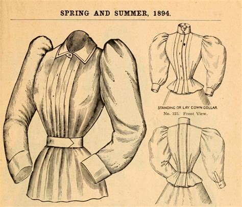 Shirtwaist Fashion, The 'Gibson Girl' and the Triangle Shirtwaist