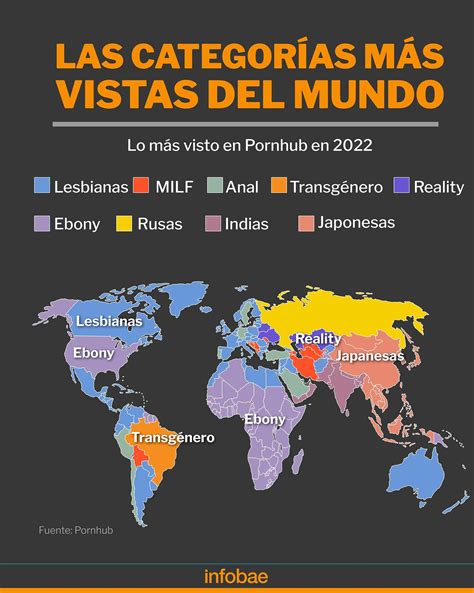 videos porno cuáles fueron las búsquedas de los argentinos en 2022 según un reconocido sitio