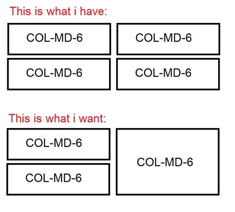 Html Merge Columns In Bootstrap Vertically Stack Overflow