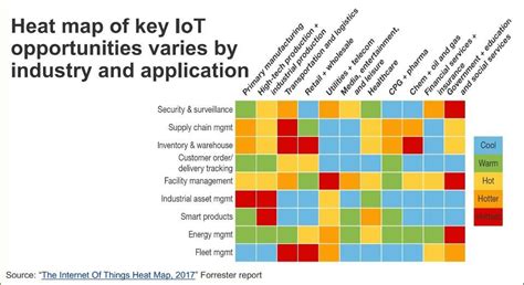 2017 Roundup Of Internet Of Things Forecasts Heat Map Business Trends