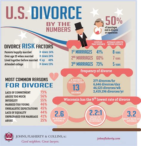 Alarming Facts About Divorce In The Us That Will Shock You Hot Sex
