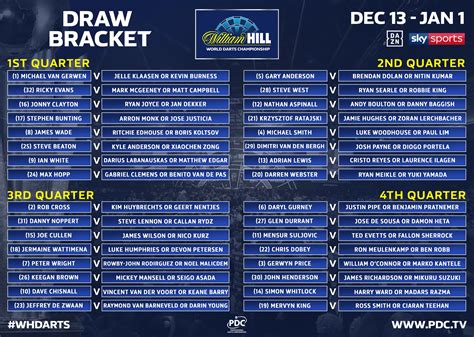The rugby championship returns this weekend with a pair of intriguing fixtures. Wk Darts 2021 Bracket - House Of Darts Amsterdam Home ...