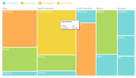 Treemap Is Helpful For Visualizing The Hierarchical Data As A Data Tree