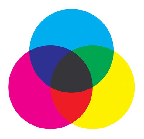 Subtractive Colors Explained 2022 Colors Explained