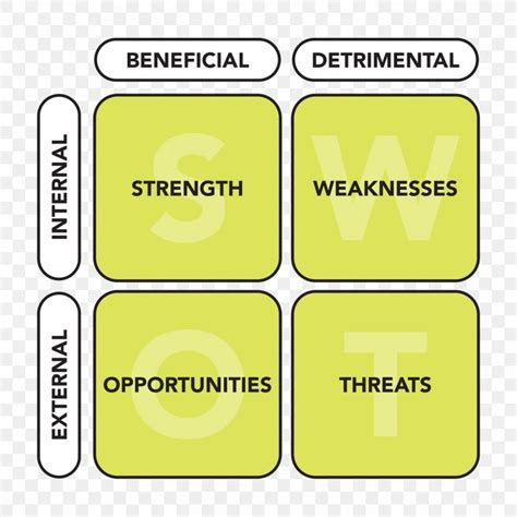 Swot Analysis Business Strategic Planning Png X Px Swot