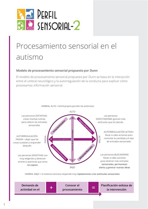 Procesamiento Sensorial Contenidos Y Herramientas Pearson Pearson