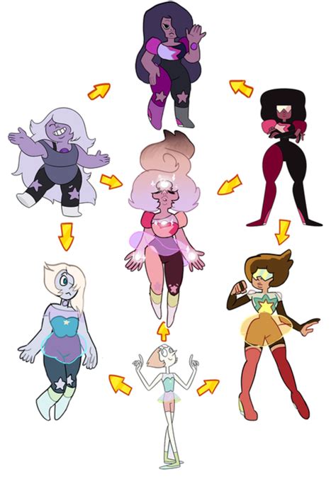 The Combination Of All Three Gems Hexafusion Triple Fusion Steven