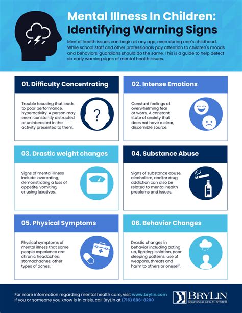Mental Illness In Children Know The Warning Signs Brylin Behavioral