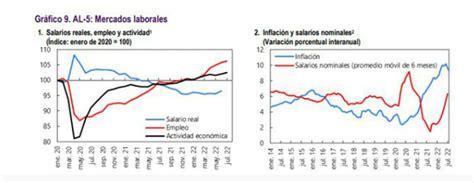 el fmi alertó sobre el empeoramiento de las perspectivas de la situación económica de argentina