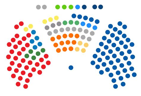 It's the national legislature of malaysia and is based on the westminster system. File:Distribution-of seats-in-Croatian-Parliament-9th ...