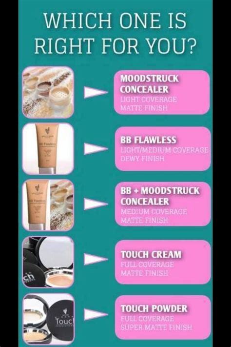 Difference Between Concealer And Foundation All You Need Infos