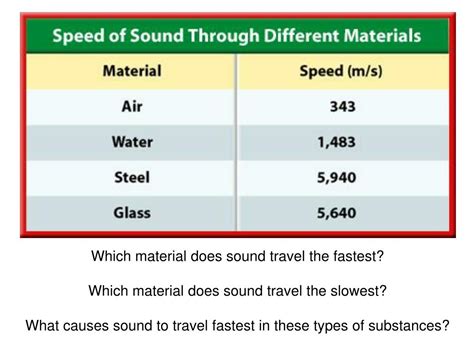 How Does Sound Travel Through A Medium 27 What Should You Do For Fast