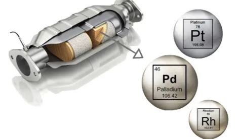 how much rhodium is in a catalytic converter carnewscast