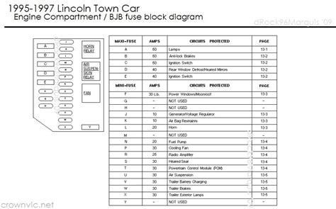 Show me the fuse box diagram so i can fix the my radio i need to hear the radio also show me where the fuse in the amp in the trunk. 1998 Lincoln Town Car Engine Diagram | Automotive Parts ...