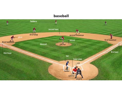 Home Plate Noun Definition Pictures Pronunciation And Usage Notes