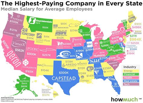 The Highest Paying Companies In Every Us State Vivid Maps