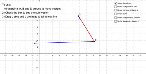 Vector Addition Geogebra