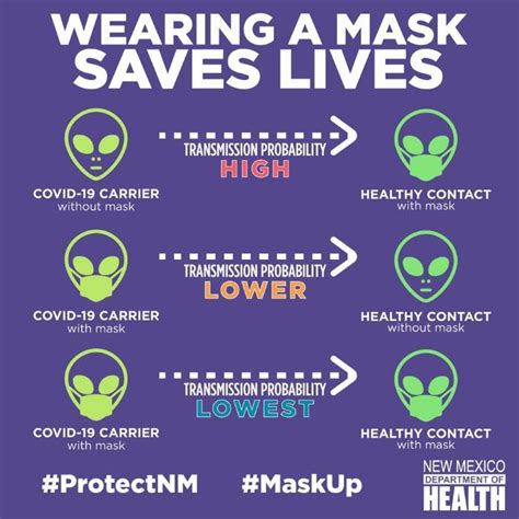 Masks Are Important To You And Nmjc