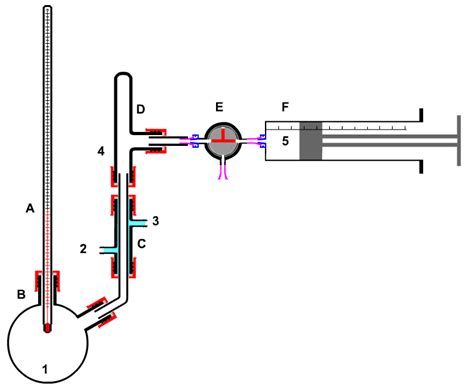 Ch3cooh + c2h5oh à ch3cooc2h5 + h2o. HMTC - Halbmikrotechnik Chemie GmbH
