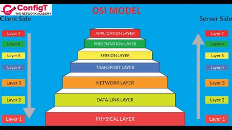 Osi Model In Nepali Osi Tin T C Kh Ch S N Nh H Ng C N H Hot Sex Picture