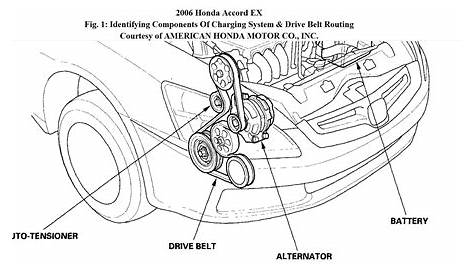 [DIAGRAM] 98 Civic Drive Belts Diagram - MYDIAGRAM.ONLINE