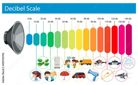 Decibel Scale Sound Levels Stock Vector Adobe Stock