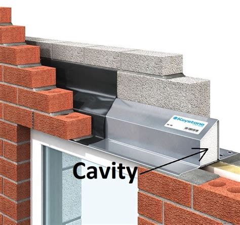 Types Of Lintels Their Uses In House Construction