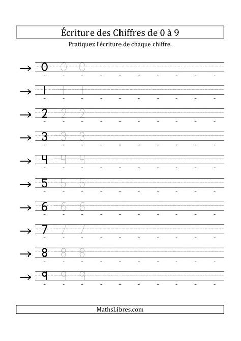 Pratique De LÉcriture Des Chiffres De 0 à 9 36 Pts Writing