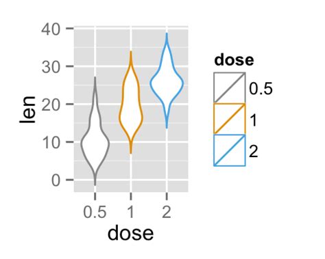 Ggplot Violin Plot Quick Start Guide R Software And Data Visualization Laptrinhx