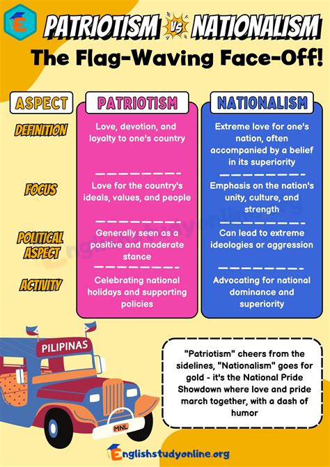 Patriotism vs. Nationalism: Understanding the Key Differences - English