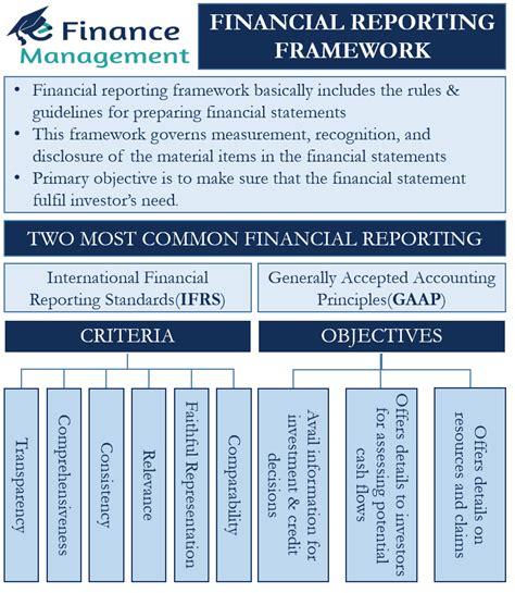 Financial Reporting Framework Meaning Objectives And Criteria Efm